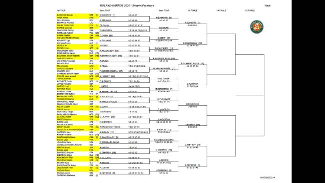 Roland Garros Cuadro Partidos Cruces Calendario Y Resultados