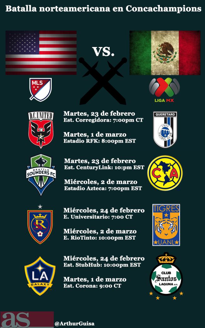 Gráfico: La batalla Liga MX-MLS en cuartos de Concachampions