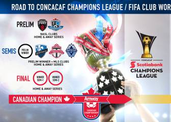 Ottawa Fury, ante FC Edmonton con pie y medio en la final