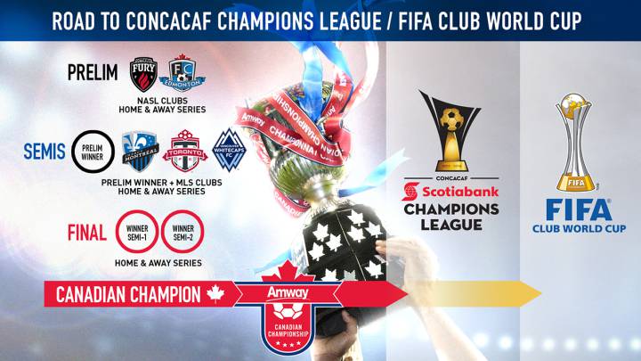 Ottawa Fury, ante FC Edmonton con pie y medio en la final