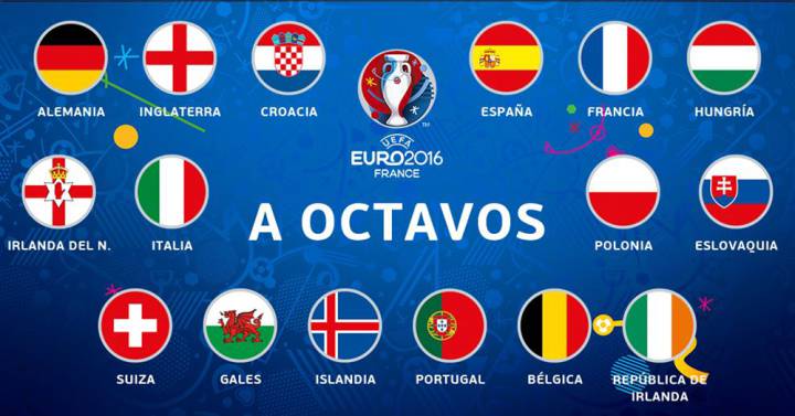 Así queda el cuadro de octavos de final de la Eurocopa 2016