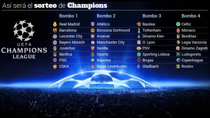 Así están los bombos para el sorteo de la Champions League