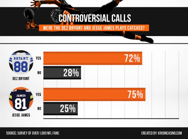 Controversial Calls