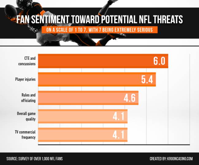 Fan sentiment toward potential nfl threats