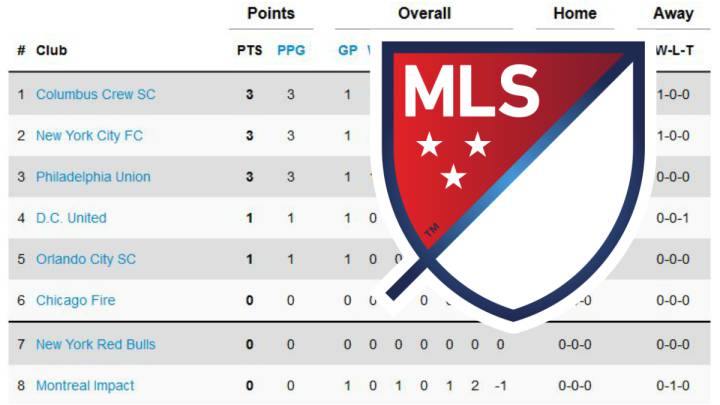 Así quedó la clasificación de la MLS tras la semana 1