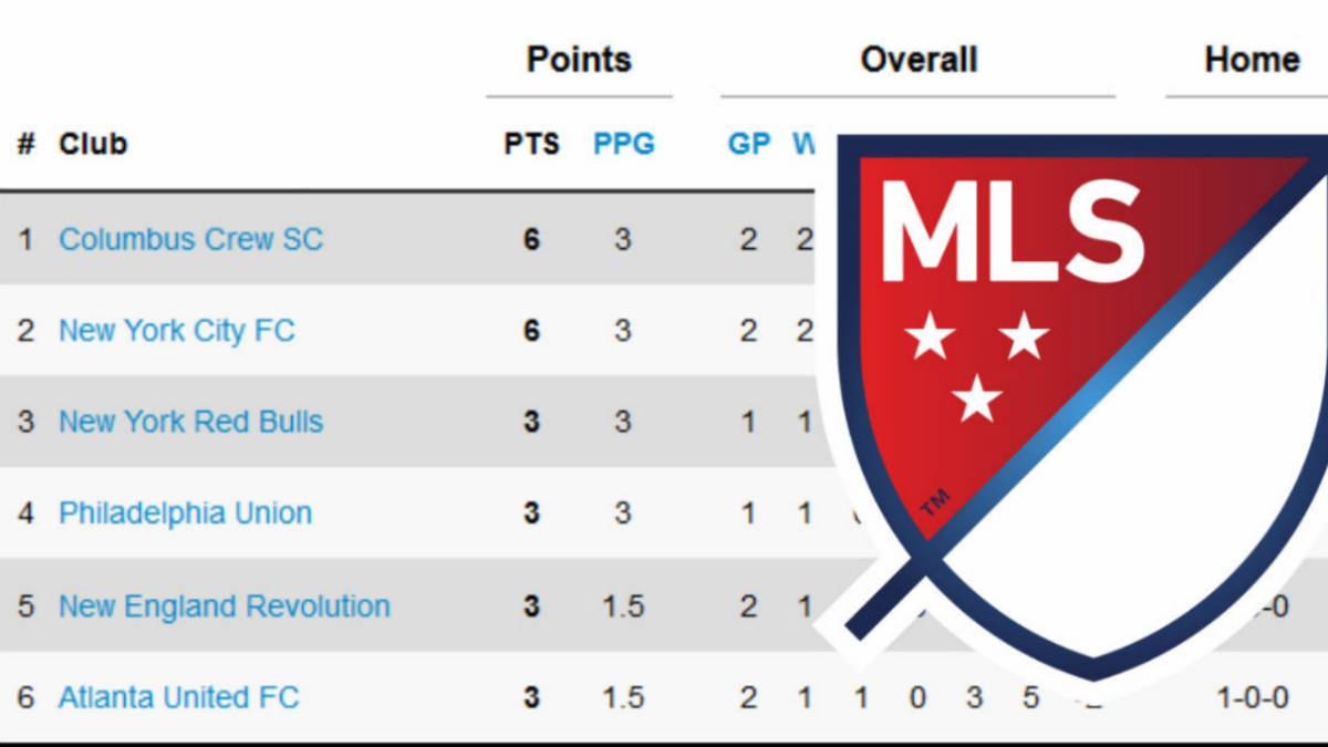 Así quedó la clasificación de la MLS tras la semana 2