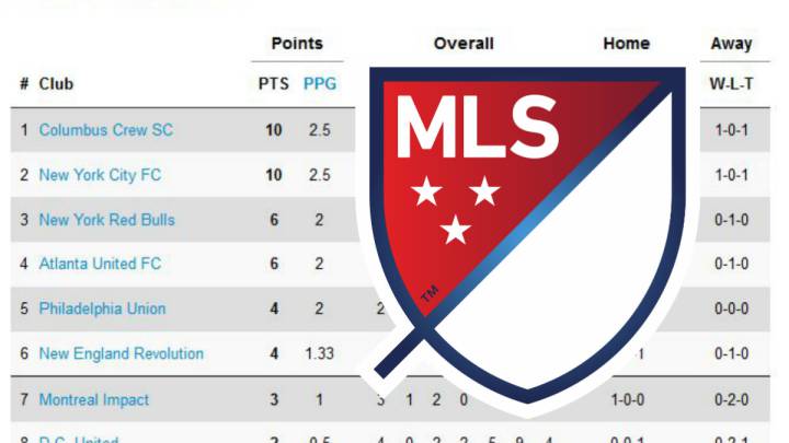 Así quedó la clasificación de la MLS tras la semana 4