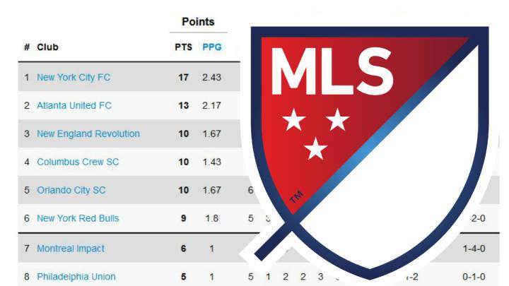 Así quedó la clasificación de la MLS tras la semana 7