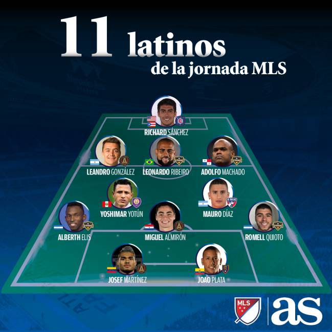 11 latinos en la MLS
