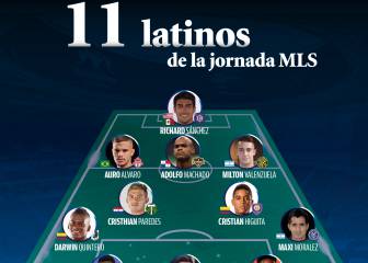 El once ideal de latinos en la semana 12 de la MLS