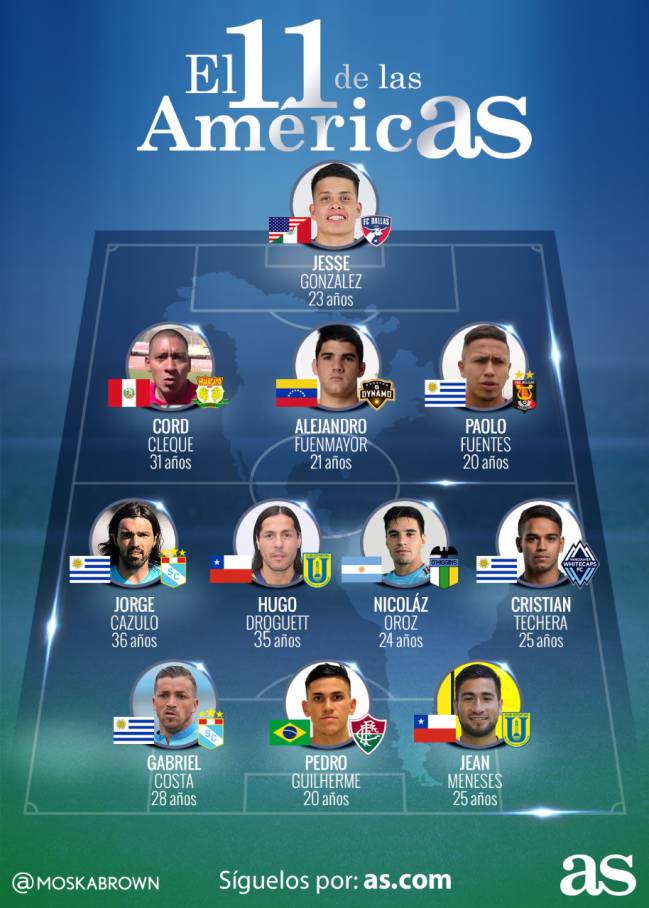 Cada semana, AS.com publica un XI con los mejores futbolistas que juegan en las ligas del continente americano. ¡No te lo pierdas!
