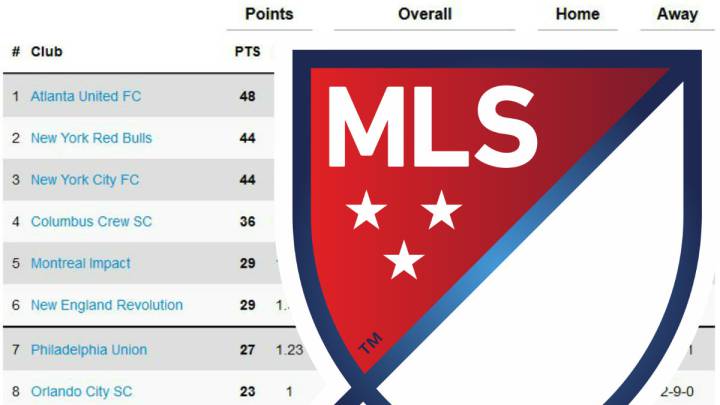Así quedó la clasificación de la MLS tras la semana 23