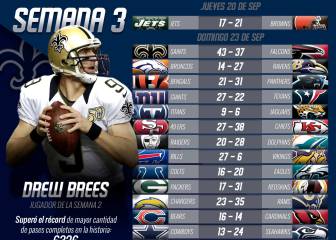 Partidos y resultados de la NFL 2018: Semana 3