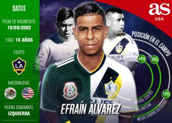 Efraín Álvarez, la 'joya' que se pelean México y Estados Unidos