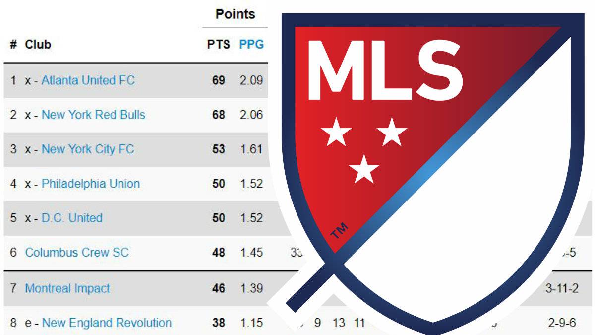 Así quedó la clasificación de la MLS tras la semana 34