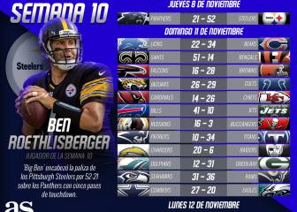 Partidos y resultados de la temporada 2018: Semana 10