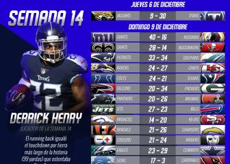 Partidos y resultados de la NFL 2018: Semana 14