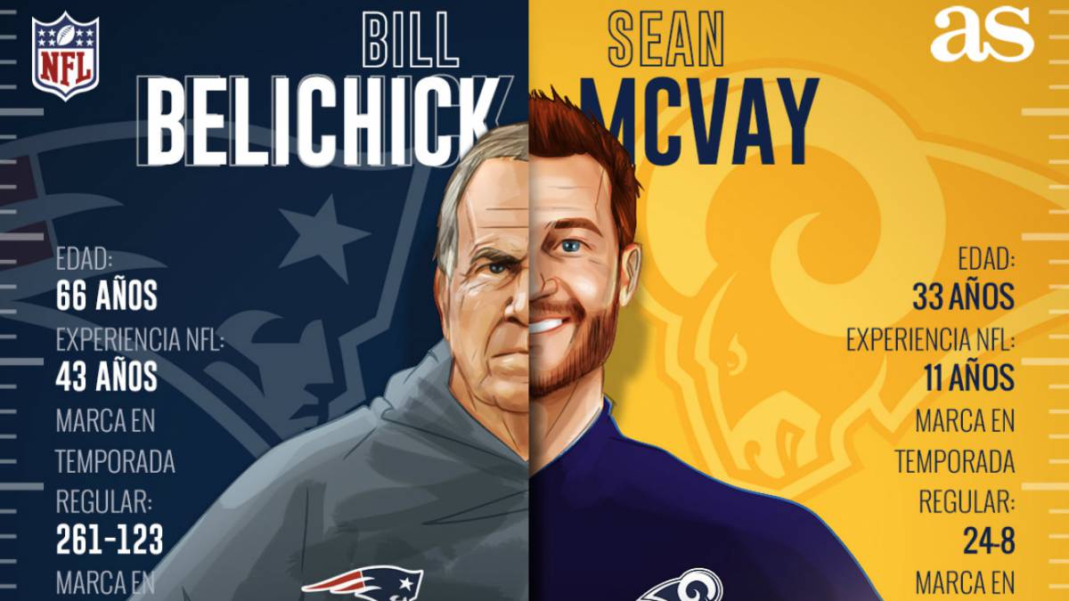 McVay y Belichick: entrenadores del Super Bowl 2019