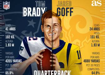 El experimentado Tom Brady vs. el joven Jared Goff en el SB LIII