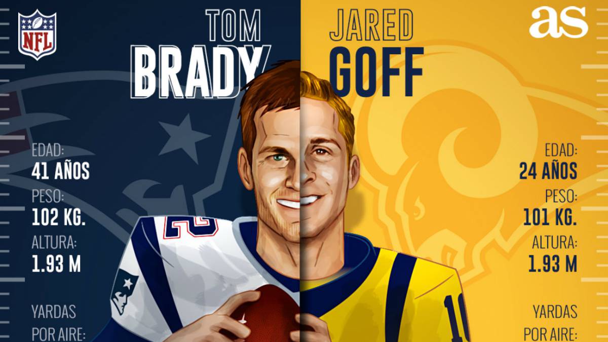 Brady vs. Goff: duelo de quarterbacks en el Super Bowl