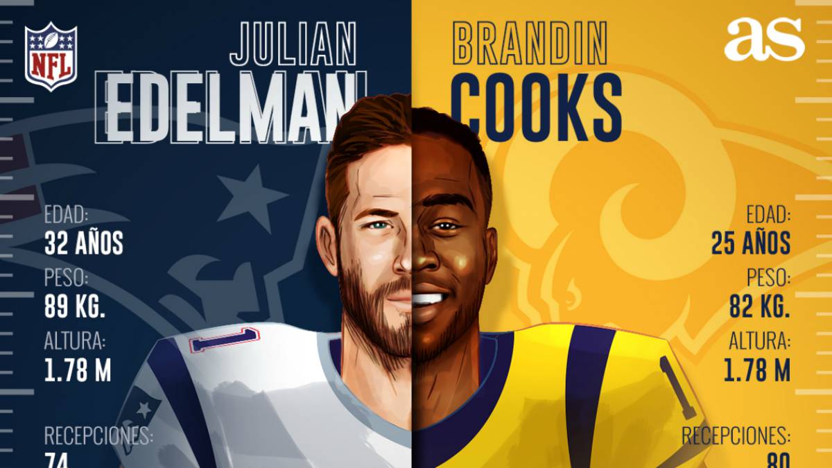 Infografía de Julian Edelman y Brandin Cooks