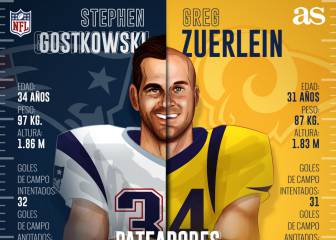 Las caras de los equipos especiales en el Super Bowl LIII