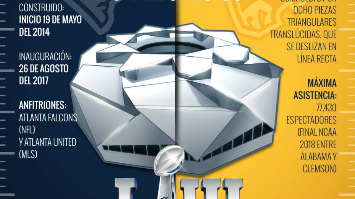 ¿Dónde se jugará la final del Super Bowl 2019?