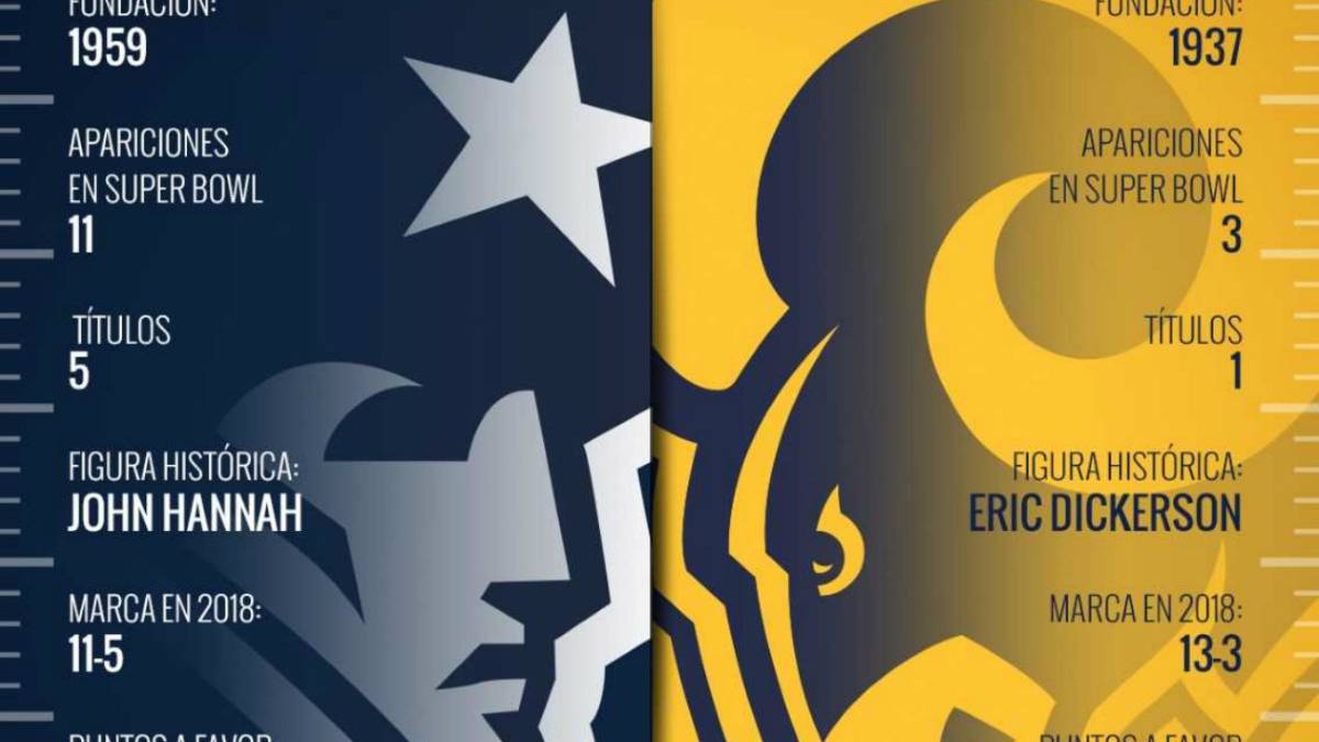 Patriots vs. Rams: la historia detrás del Super Bowl