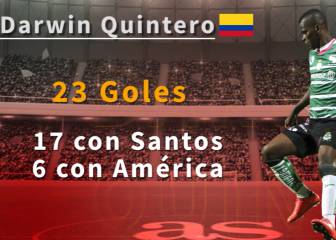 Los goleadores históricos de la CONCACAF Champions league