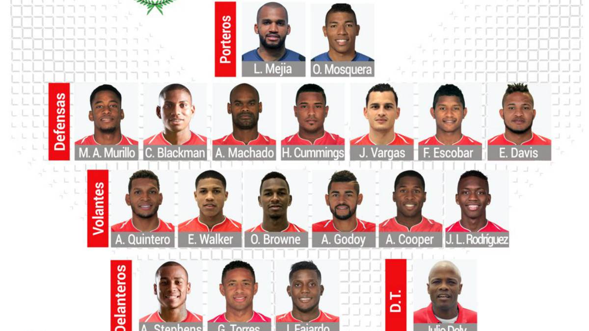 El entrenador de la selección de Panamá dio a conocer a los jugadores que fueron llamados para enfrentar a la selección brasileña en el amistoso del 23 de marzo.
