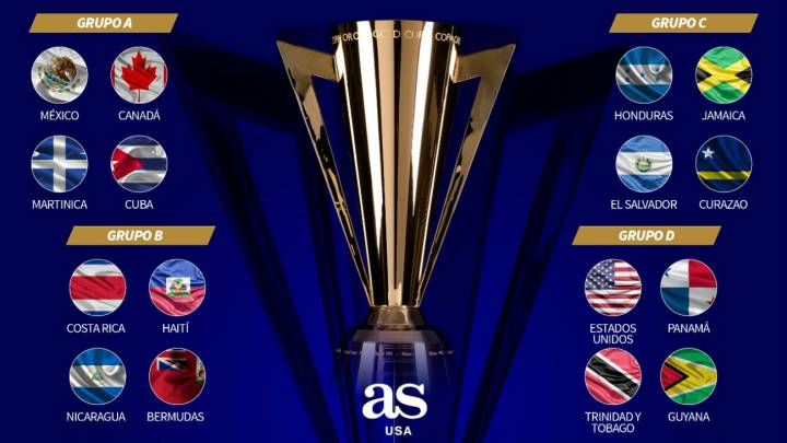 Este miércoles se llevó a cabo el sorteo de la Copa Oro 2019; México, Costa Rica, Honduras y USA, que eran cabezas de serie, conocieron a sus rivales
