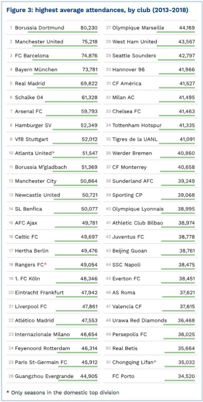 Lista de asistencia por equipo