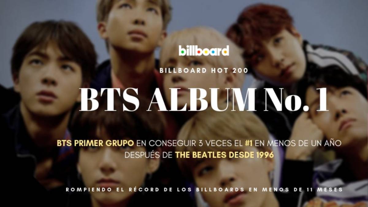El álbum discográfico de la banda surcoreana Map of the Soul alcanzó por tercera vez el número 1 en Billboard