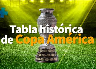 Argentina lidera la lista histórica de Copa América