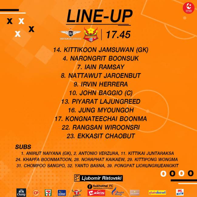 Alineación del Sukhothai contra Bangkok United