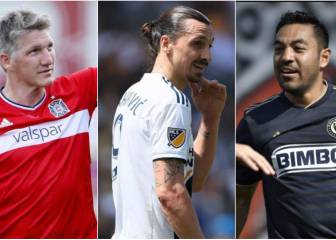 Zlatan y otros jugadores MLS que terminan contrato en 2019