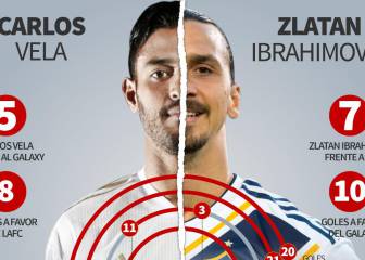 Carlos Vela vs Zlatan en el Clásico del Tráfico