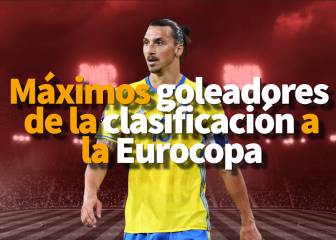 Zlatan en la lista de más goles en la clasificación de Eurocopa