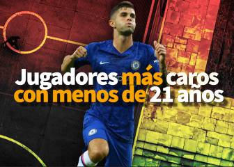 Los jugadores más caros con menos de 21 años