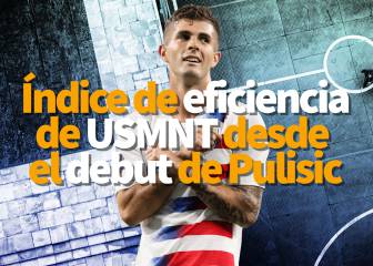 Pulisic es el jugador con más goles y asistencias en USMNT