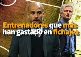Mourinho es el entrenador que más ha gastado en fichajes