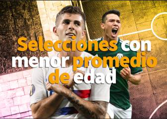 México es la selección con menor promedio de edad