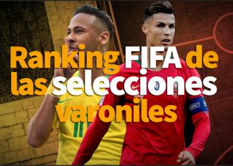 México arriba de Holanda e Italia en el ranking FIFA de selecciones