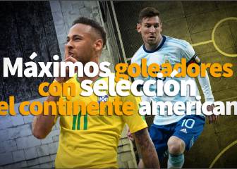 Los máximos goleadores de América con selección