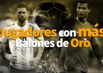 Los jugadores con mas premios de Balón de Oro en su cuenta