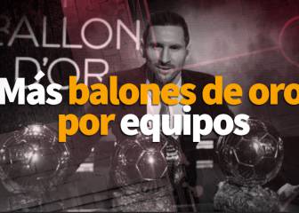 Barcelona toma la delantera en la lista de más Balones de Oro