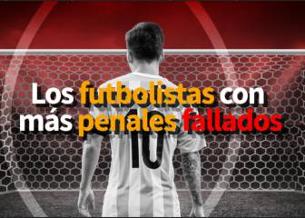 Lo jugadores con más penales fallados en lo que va del siglo