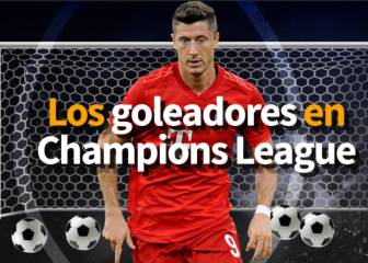 ¿Quién podrá superar a Lewandowski en la Champions?