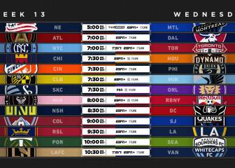 ¡Día histórico en la MLS! Jugarán los 26 clubes