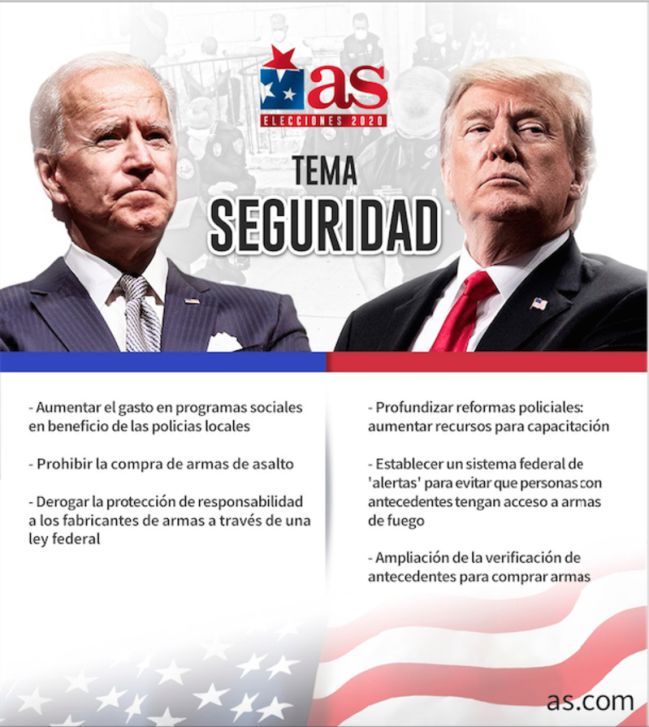 Propuestas de seguridad de Joe Biden y Donald Trump